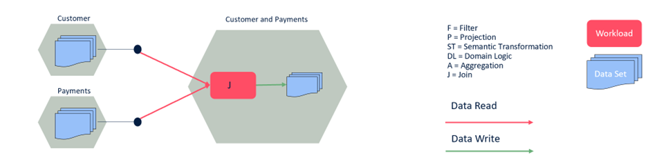 How to model Data Products