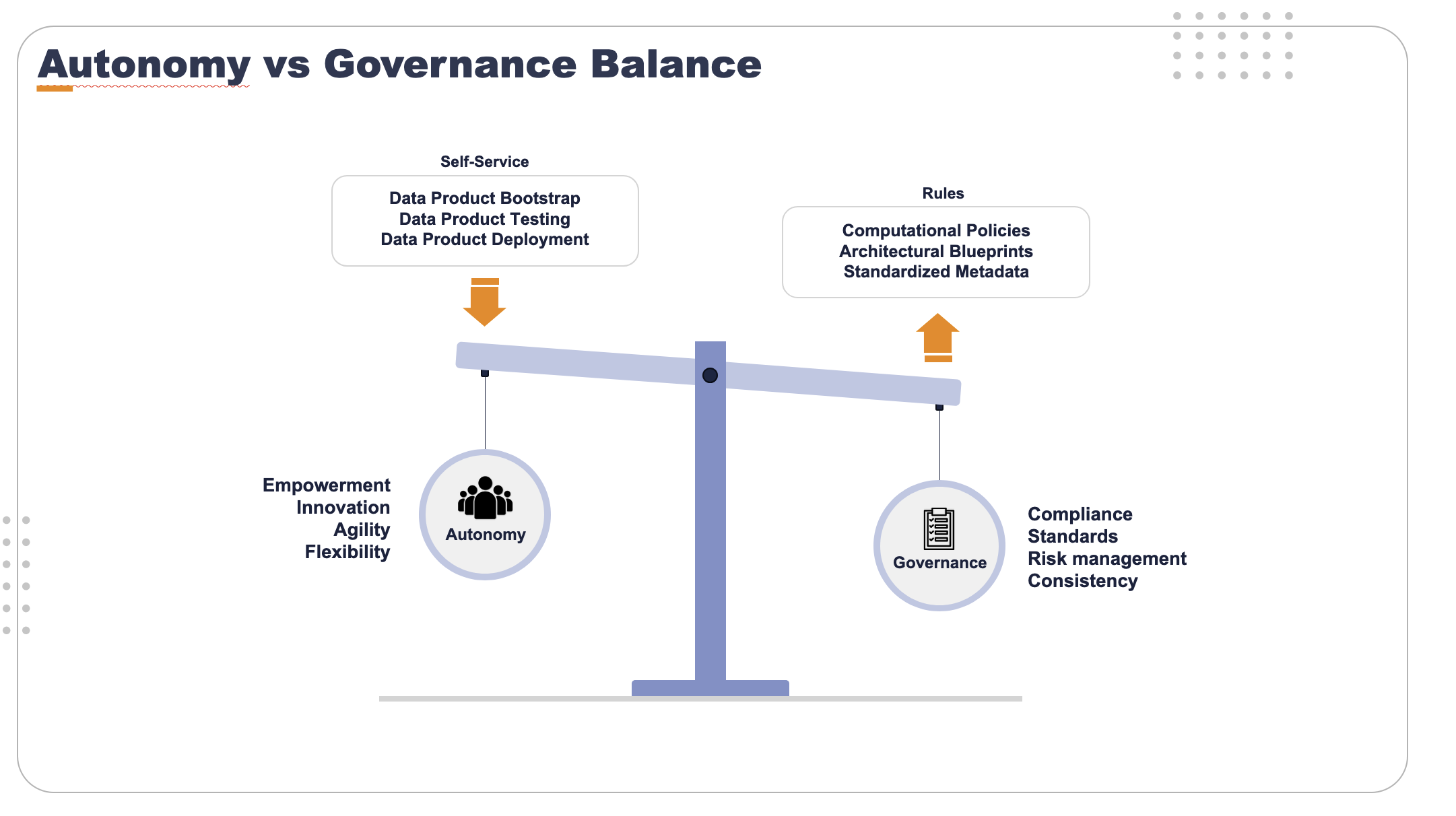 Autonomy vs. Governance