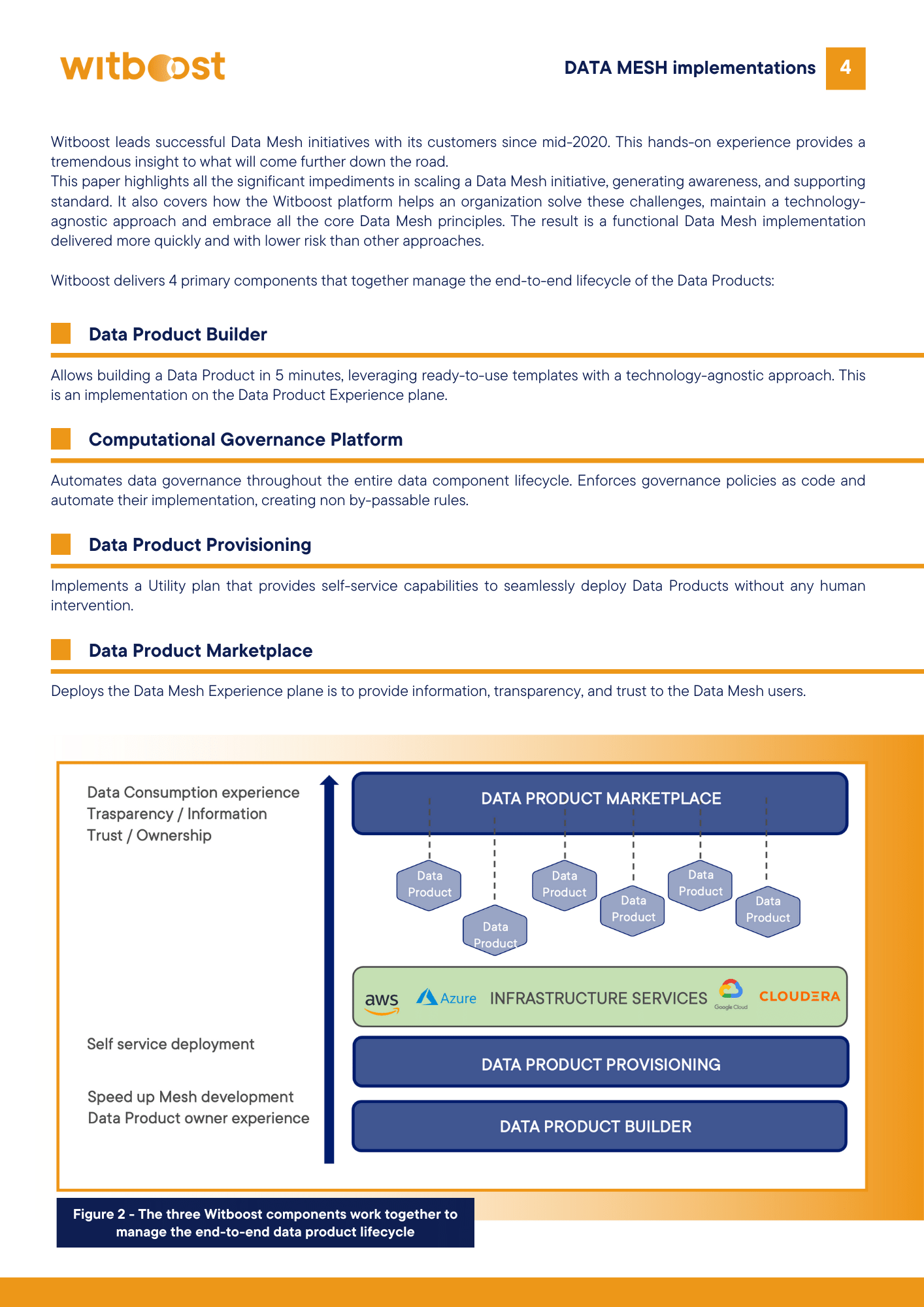 Page 4White Paper_The Practical Guide to Successful Data Mesh Implementations