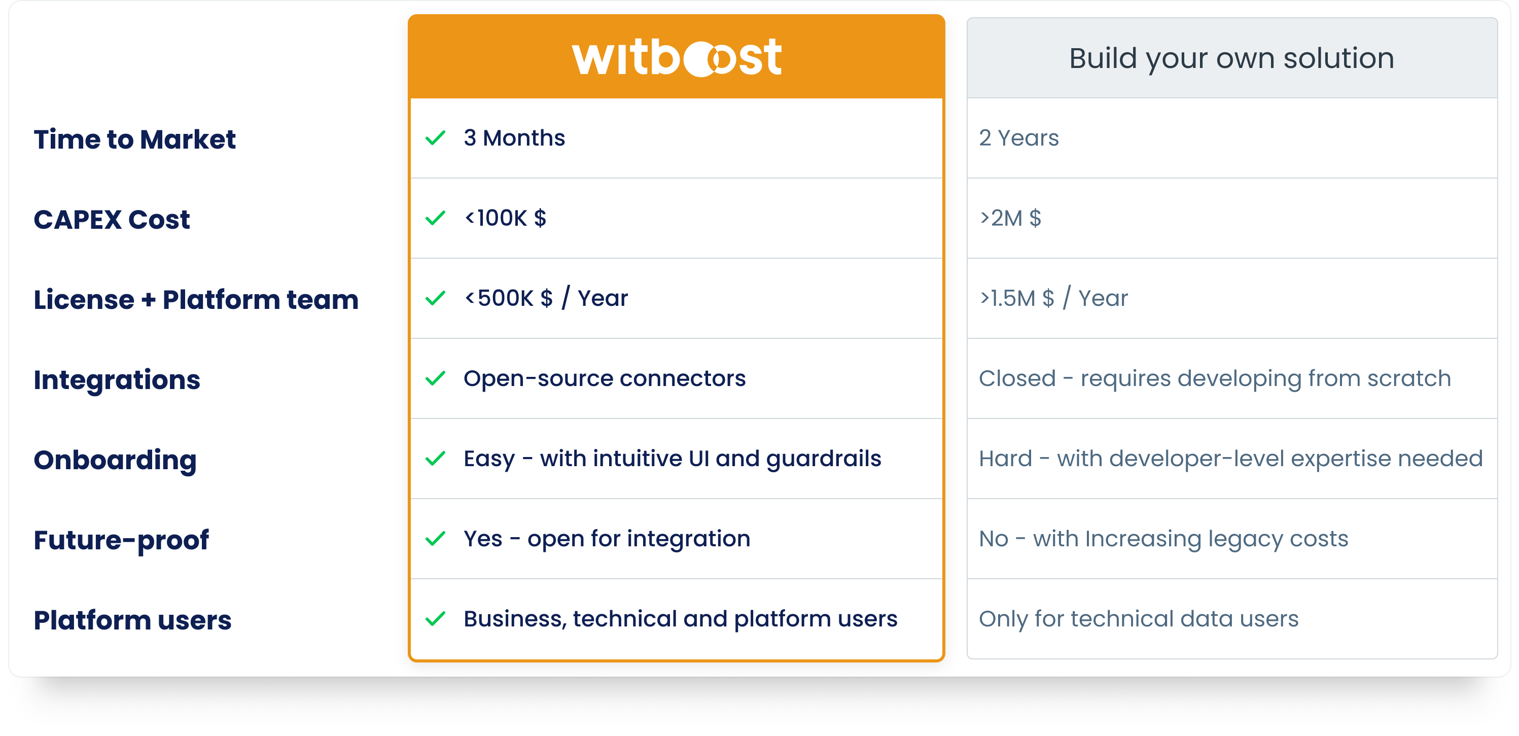 Next-Gen Data Risk Management: How Witboost Automates Compliance and ...