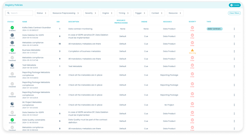 Enterprise Data Product Management Platform | Witboost