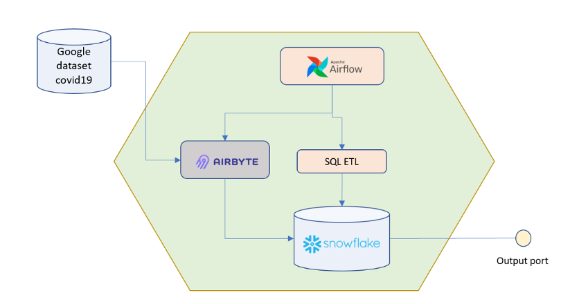 Data Product Platform for Discoverable, Governed Data Products