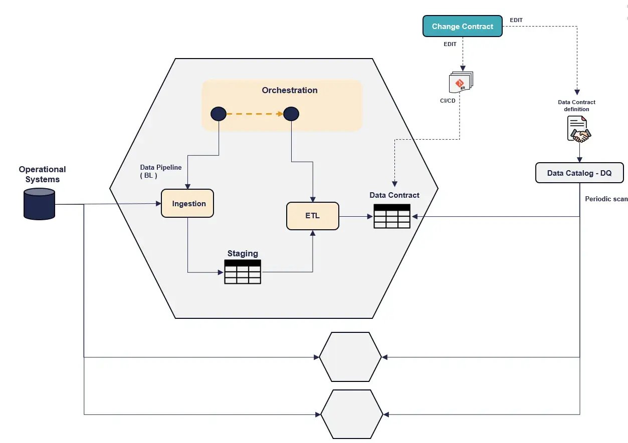 Option 1-Passive Monitoring-batch