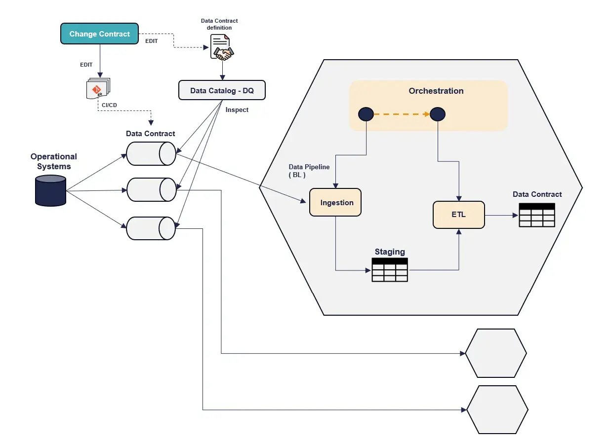 Option 1-Passive Monitoring-streaming