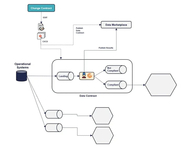 Option 4-Embedded Enforcement-streaming