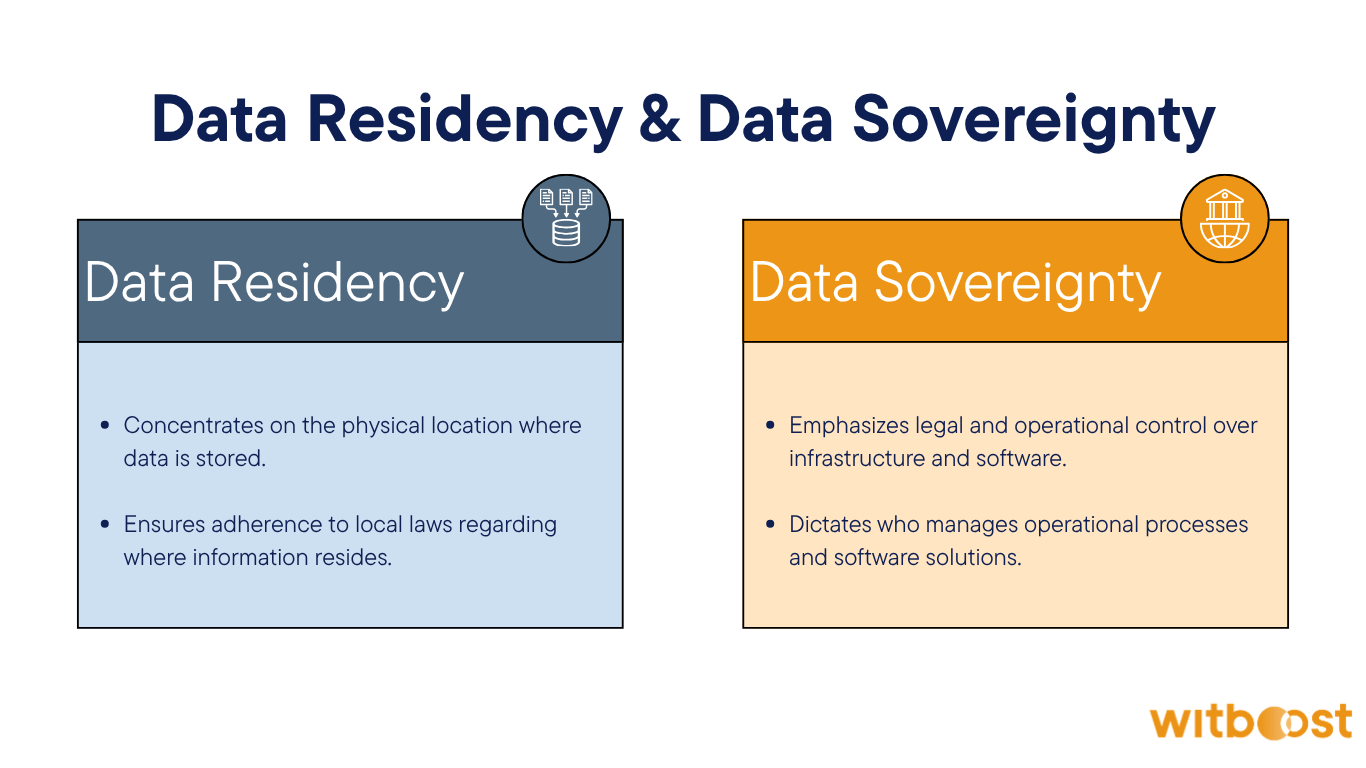 Building a Sovereign Data Platform - An EU-Native Stack Scenario - Data Residency & Data Sovereignty