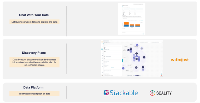 Sovereign EU Stack - Data & AI Products 2