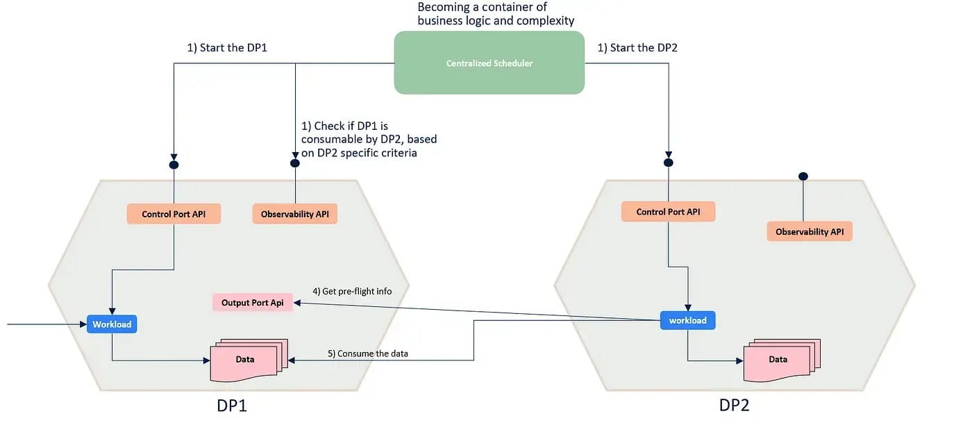 Data Product Orchestration_1