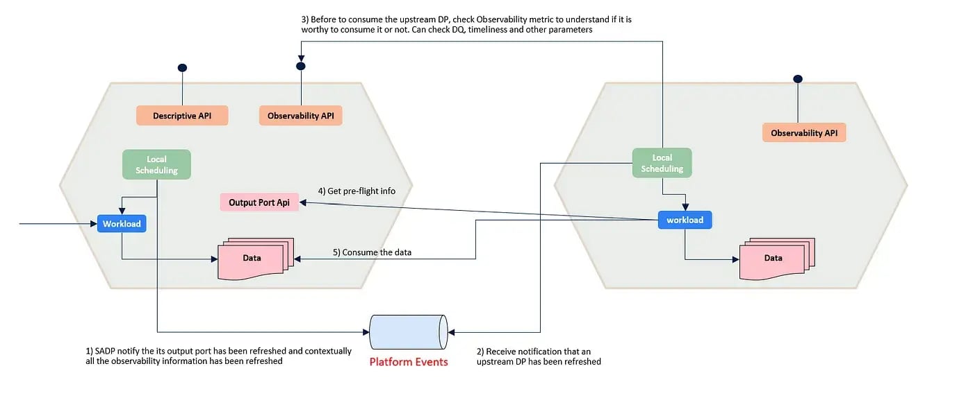 Data Product Orchestration_2