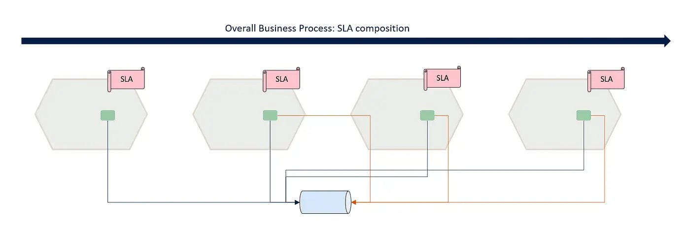 Data Product Orchestration_3