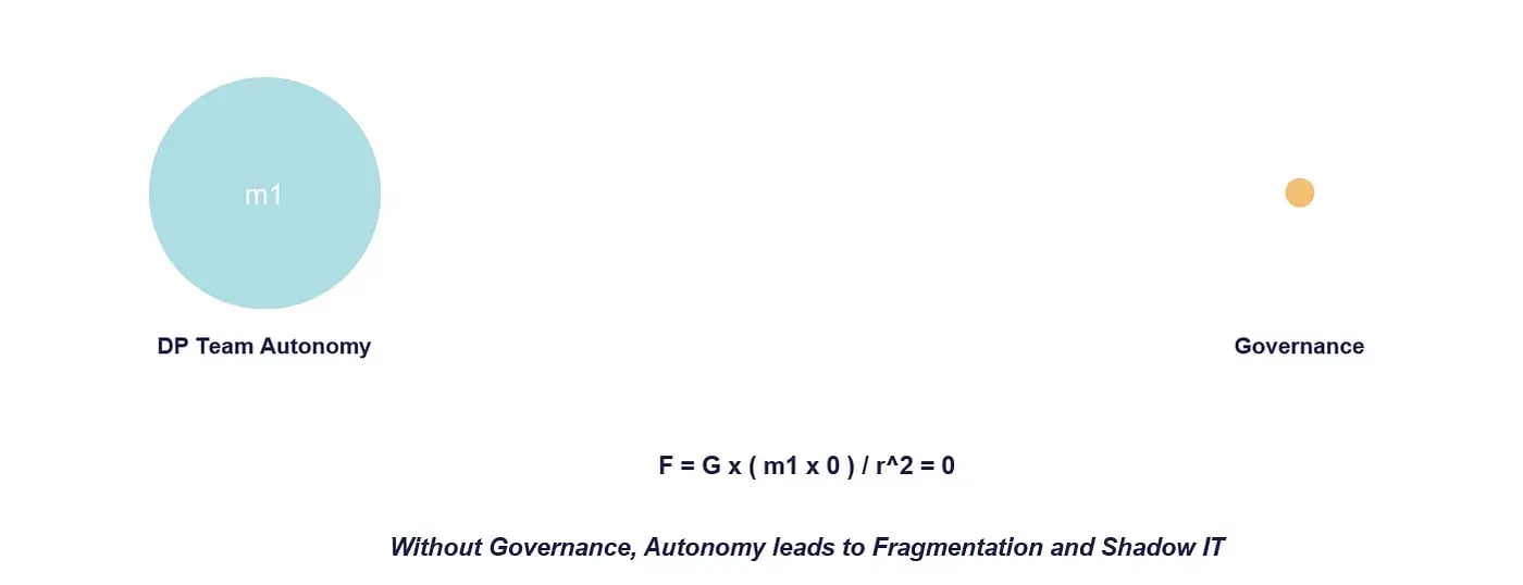 Scaling Data Product with Newton_2