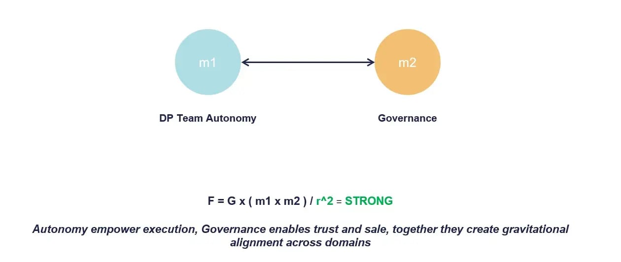 Scaling Data Product with Newton_5