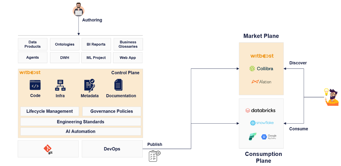 Everything-as-Code-Diagram
