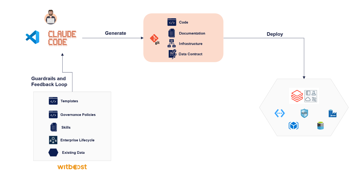 The AI Acceleration Effect