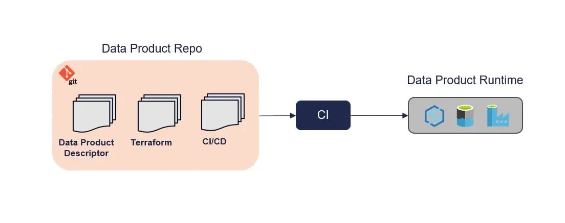Why You Shouldnt Build Your Own Data Product Management Platform_1