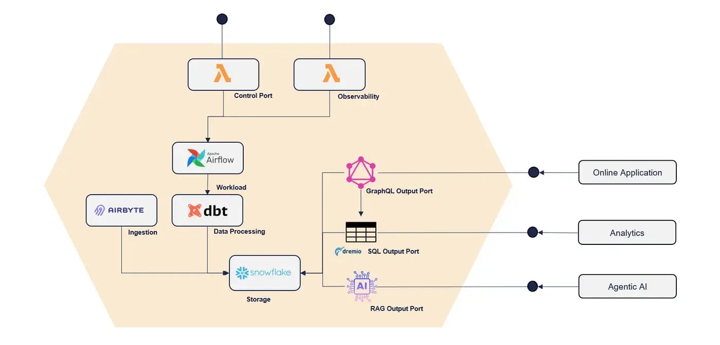 Why You Shouldnt Build Your Own Data Product Management Platform_2