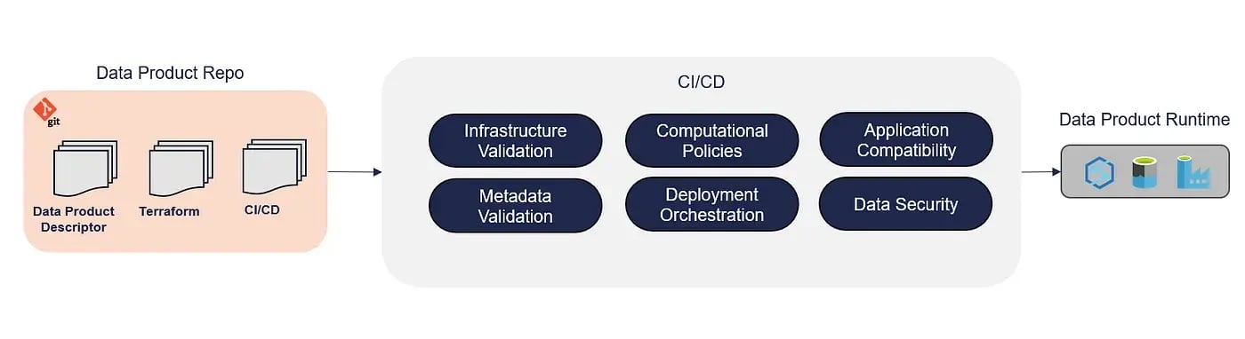Why You Shouldnt Build Your Own Data Product Management Platform_3