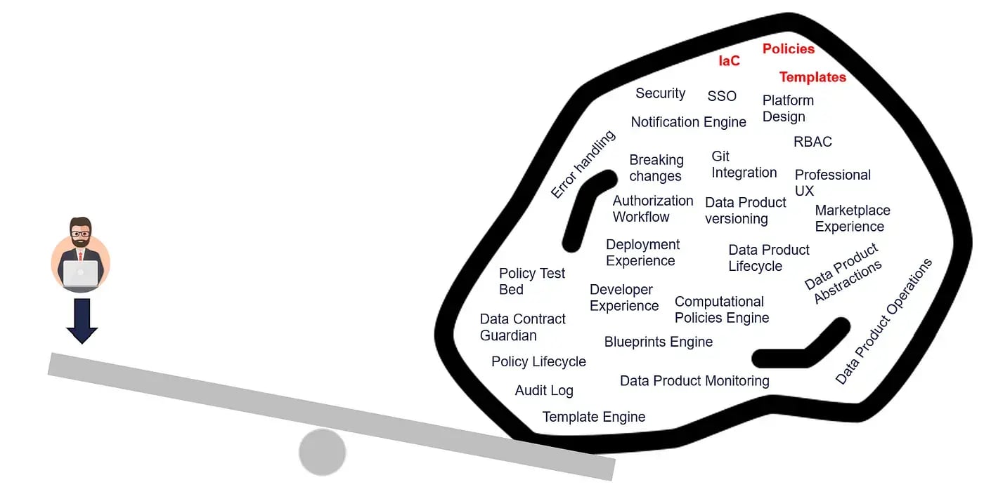 Why You Shouldnt Build Your Own Data Product Management Platform_4