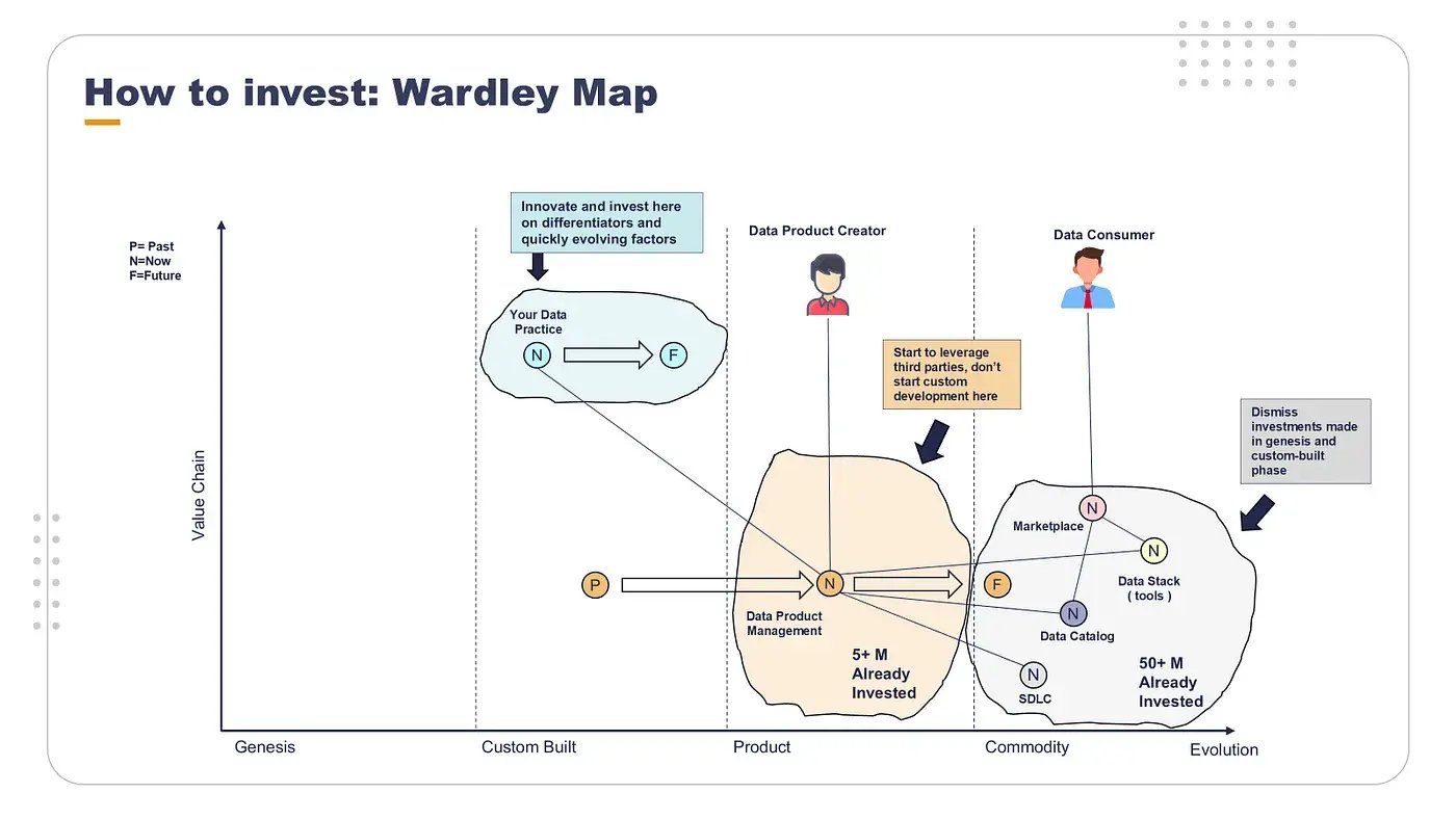 Why You Shouldnt Build Your Own Data Product Management Platform_5