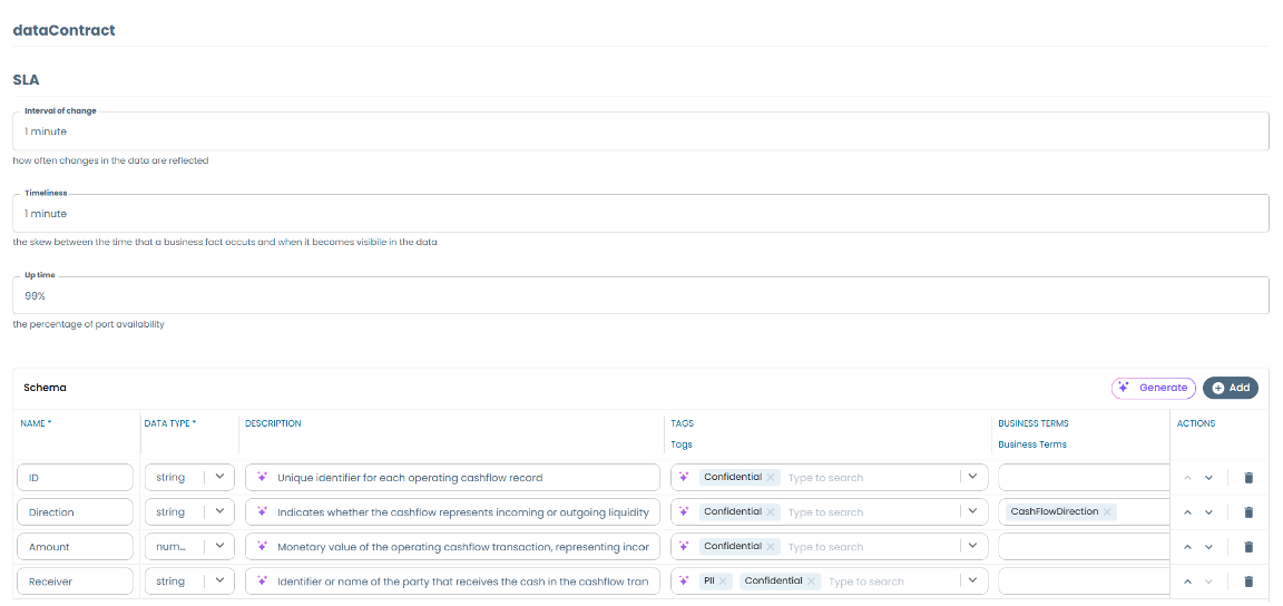 Enriching with Business Metadata