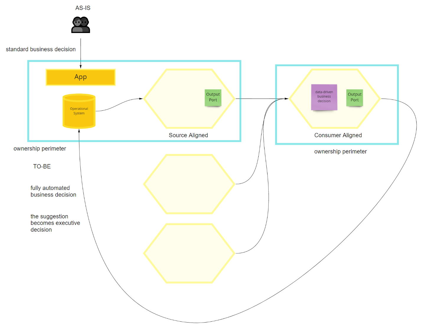How to identify Data Products? Welcome “Data Product Flow”