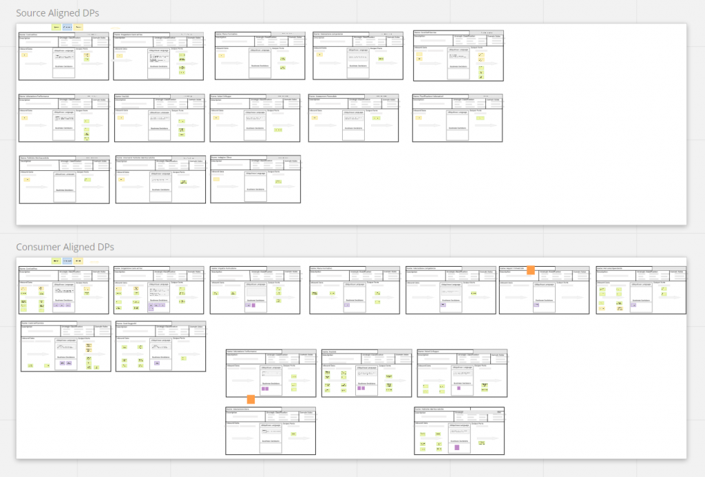 How to identify Data Products? Welcome “Data Product Flow”