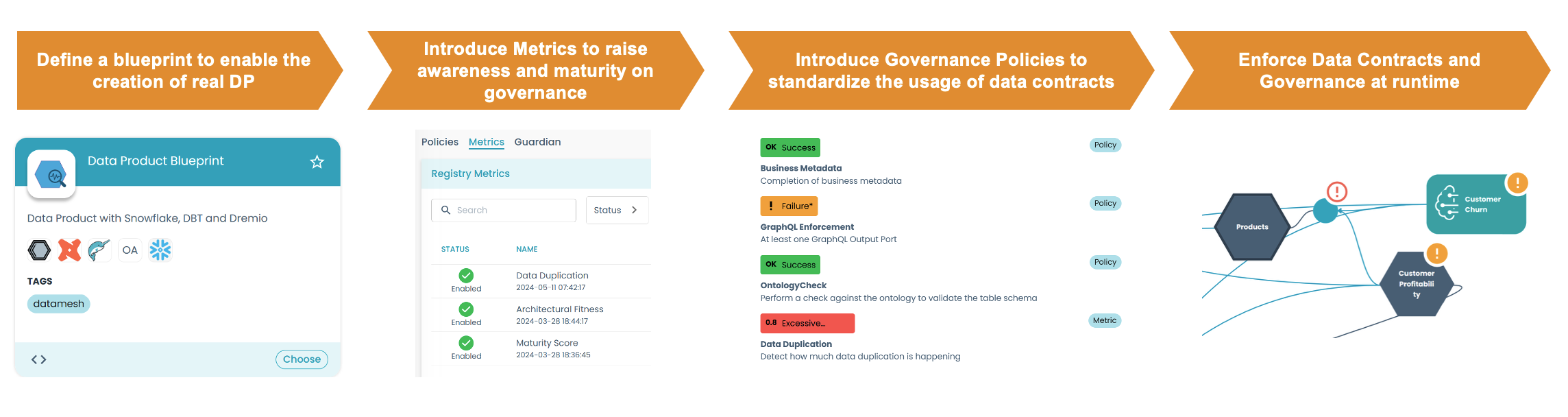 Architecture Case_Automated Governance