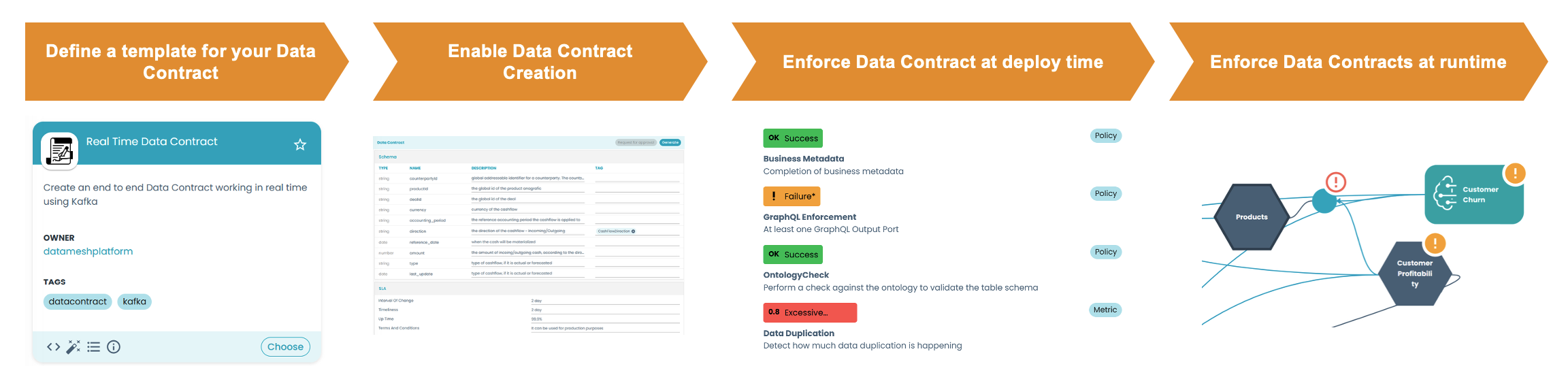Architecture Case_Data Contracts
