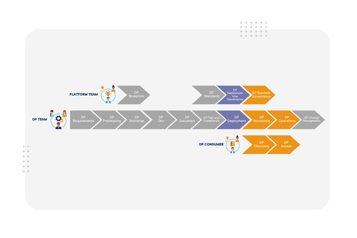 Data Product Management Phases 1200 x 800 pixel