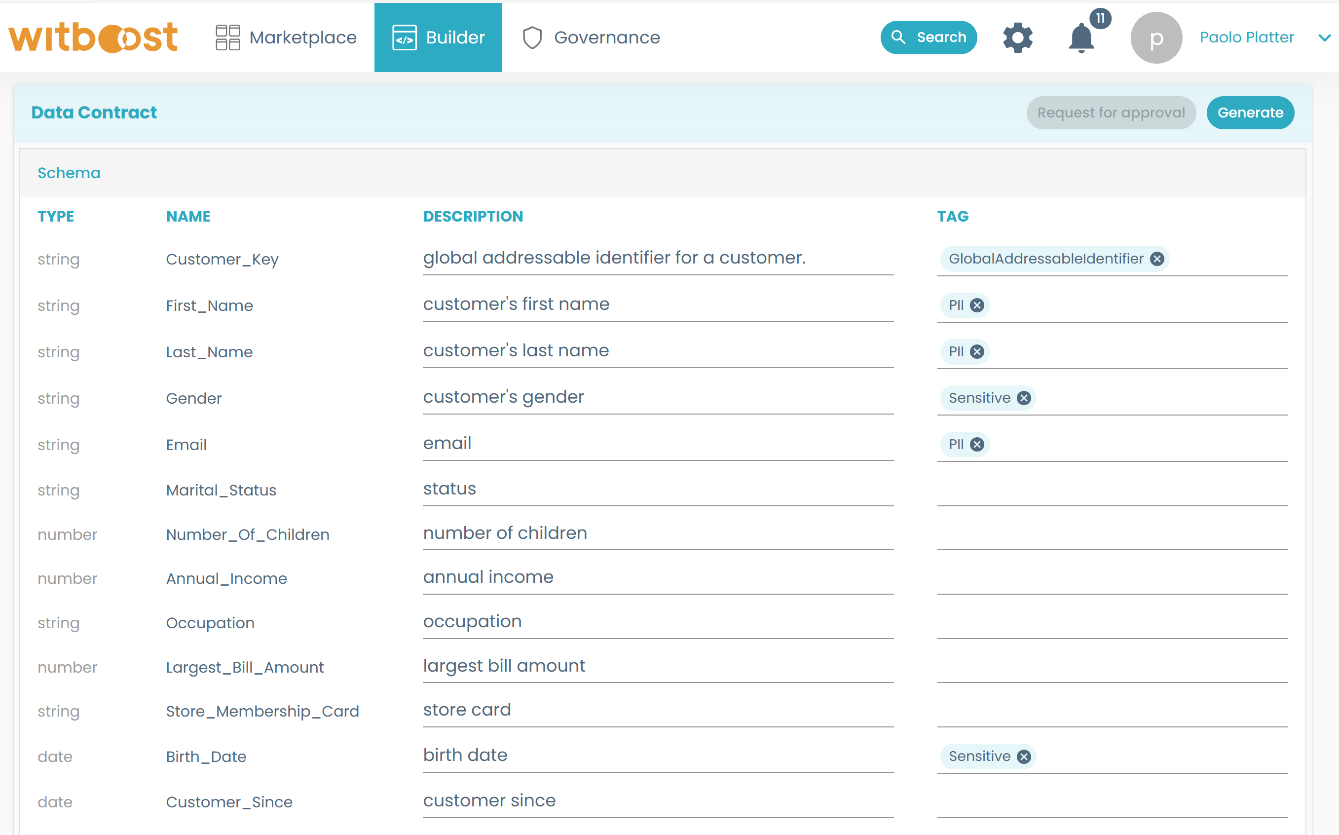 witboost contract definition