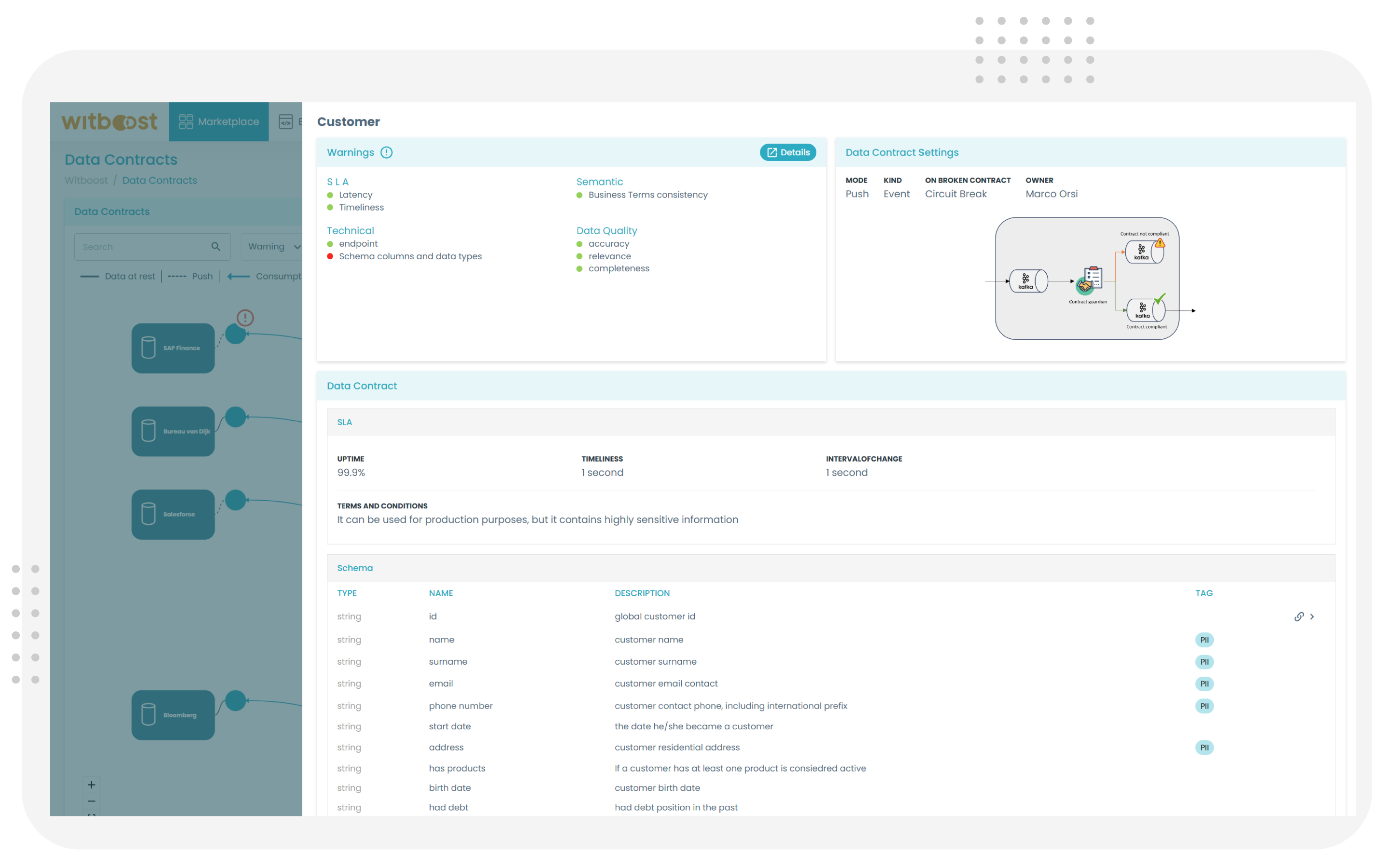 Witboost Data Contract Architectural Pattern Example