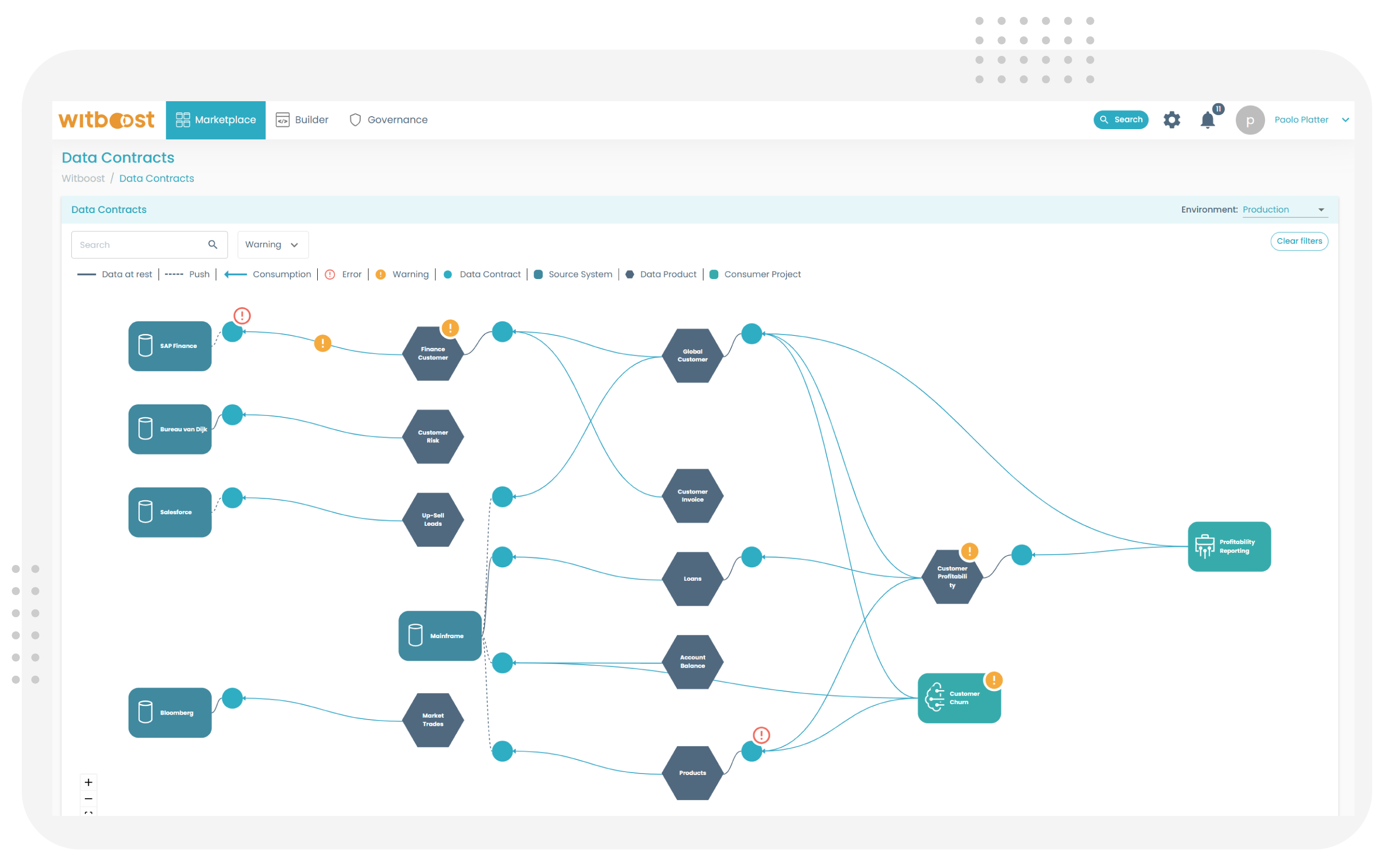 Witboost Data Contracts Graph