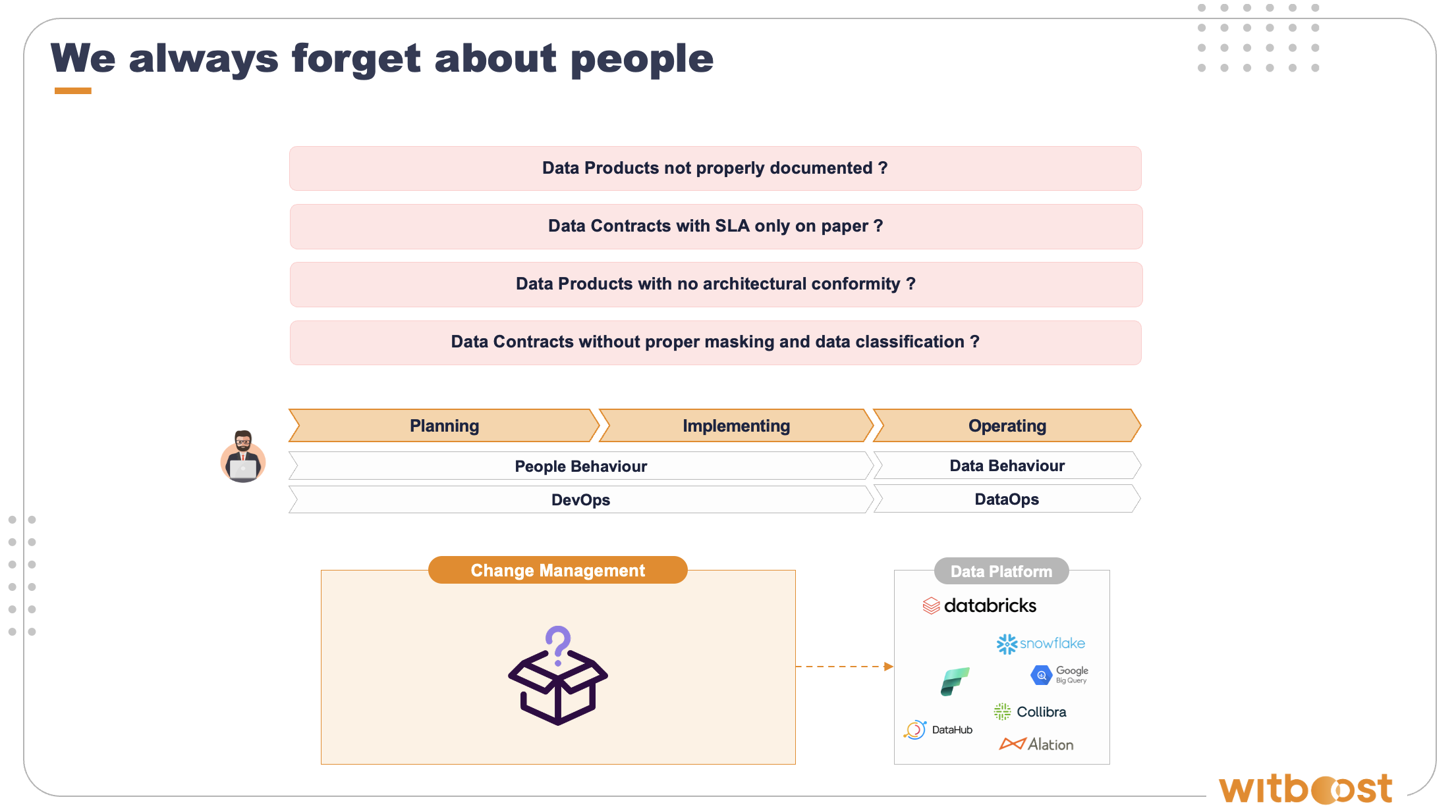 People are always forgotten about when it comes to change management. Guidelines are written, frameworks are implemented, but who ensures that people actually respect them?